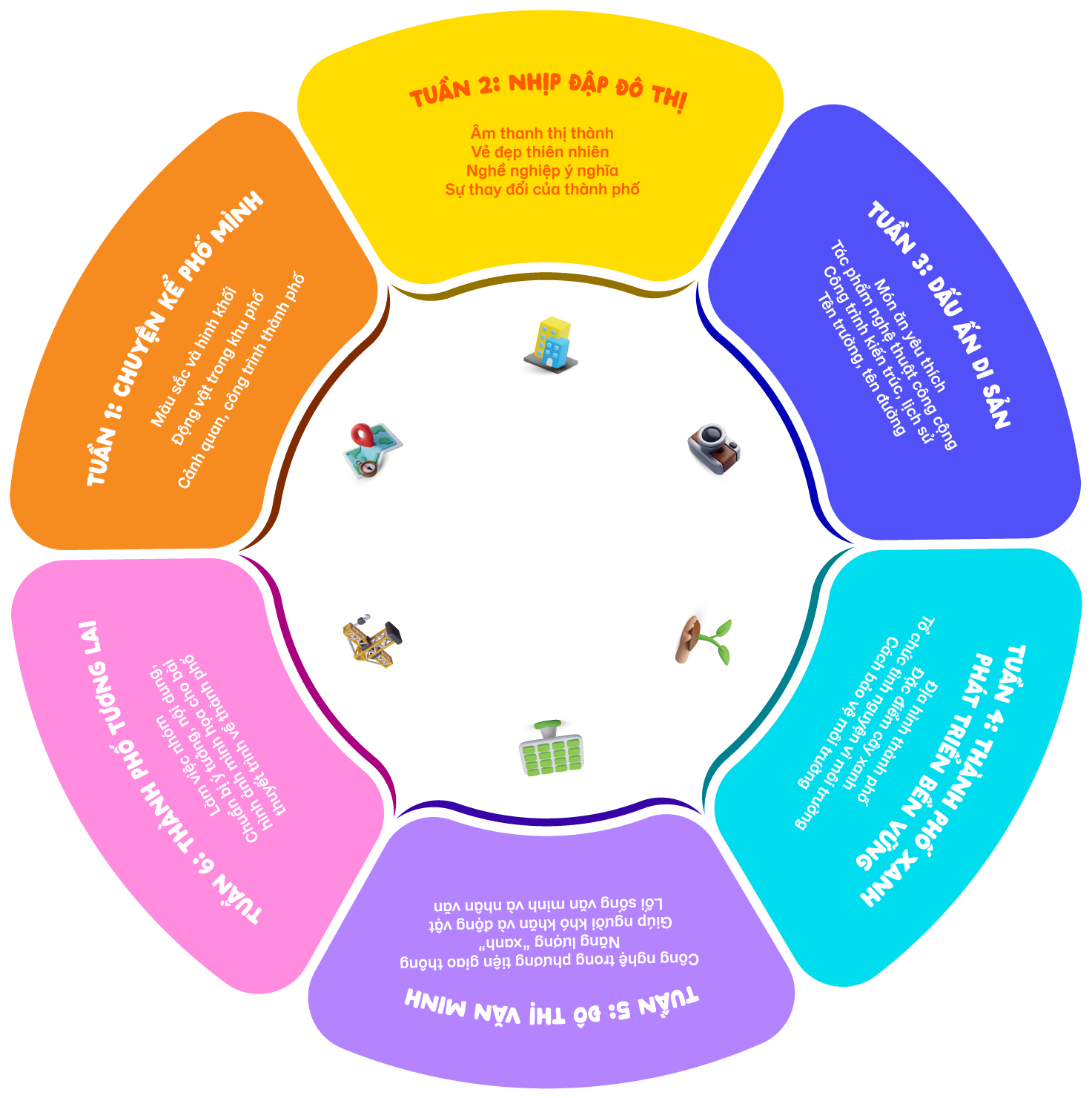 Lộ trình 6 tuần - SPEAKING HUB