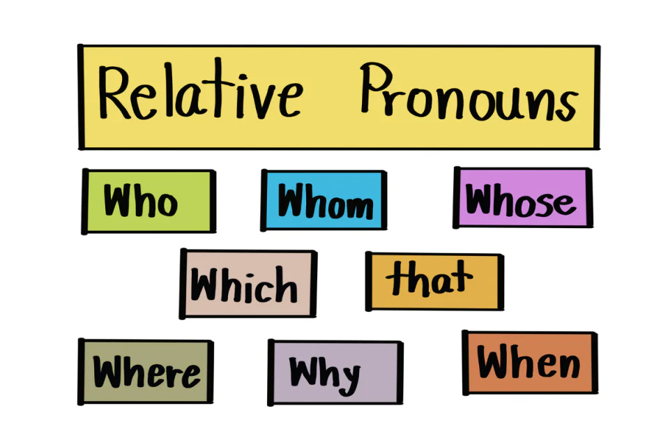 Bài tập đại từ quan hệ who, whom, whose, which và that