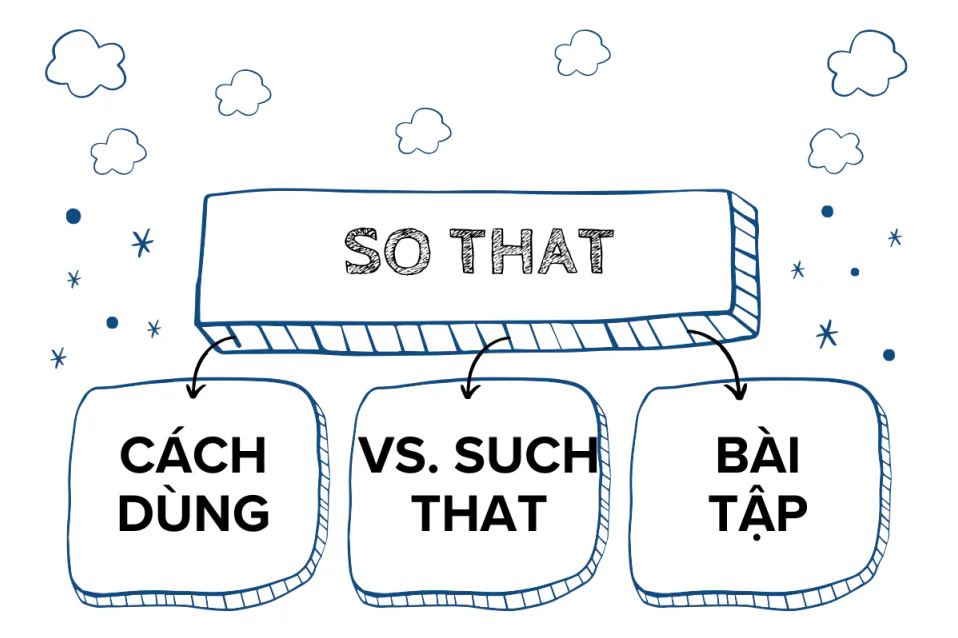 Cấu trúc so that: Công thức, cách dùng, phân biệt với such that Cấu trúc so that: Công thức, cách dùng, phân biệt với such that